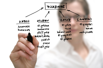 Database designer